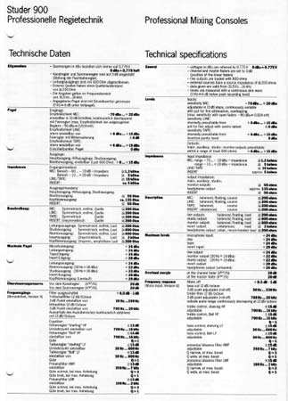 STUDER 900 – Datenblatt