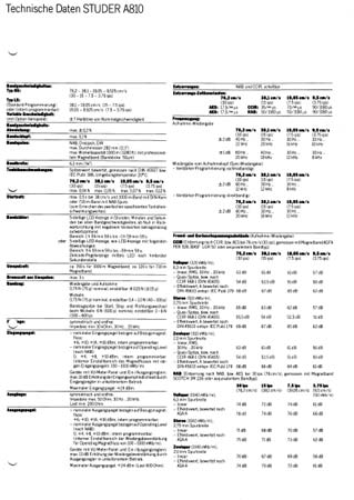 STUDER A810 – Datenblatt